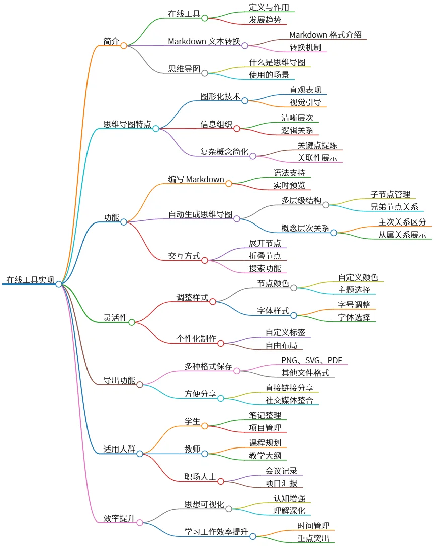 在线工具实现：提高学习与工作效率