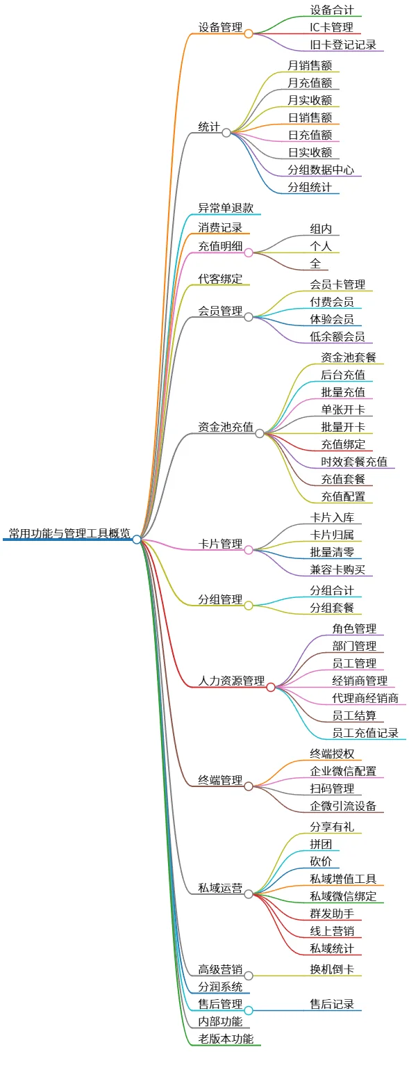 常用功能与管理工具概览：设备、会员、统计等内容