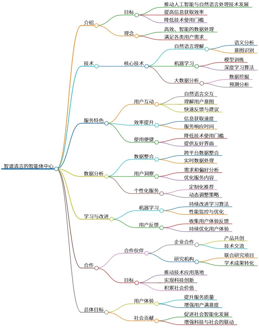 智谱清言的智能体中心：推动AI与自然语言处理发展