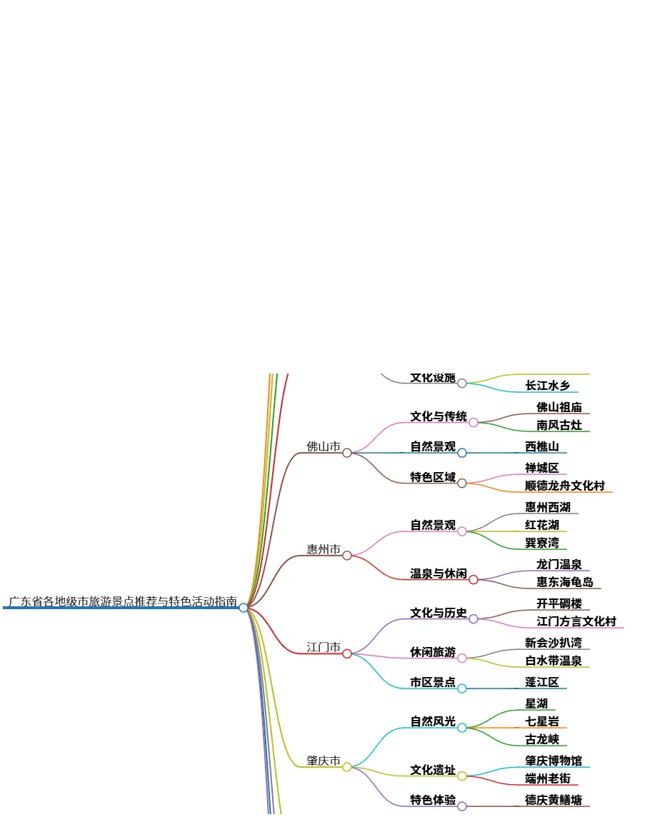 广东省各地级市旅游景点推荐与特色活动指南
