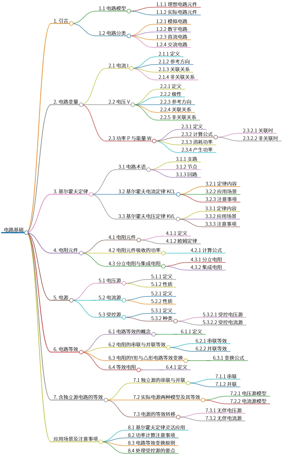 电路基础：基尔霍夫定律与电路等效分析