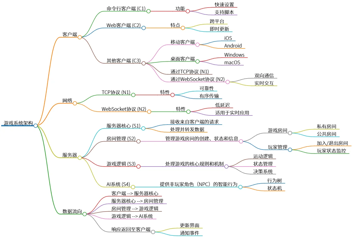 游戏系统架构：客户端、网络、服务器及数据流向