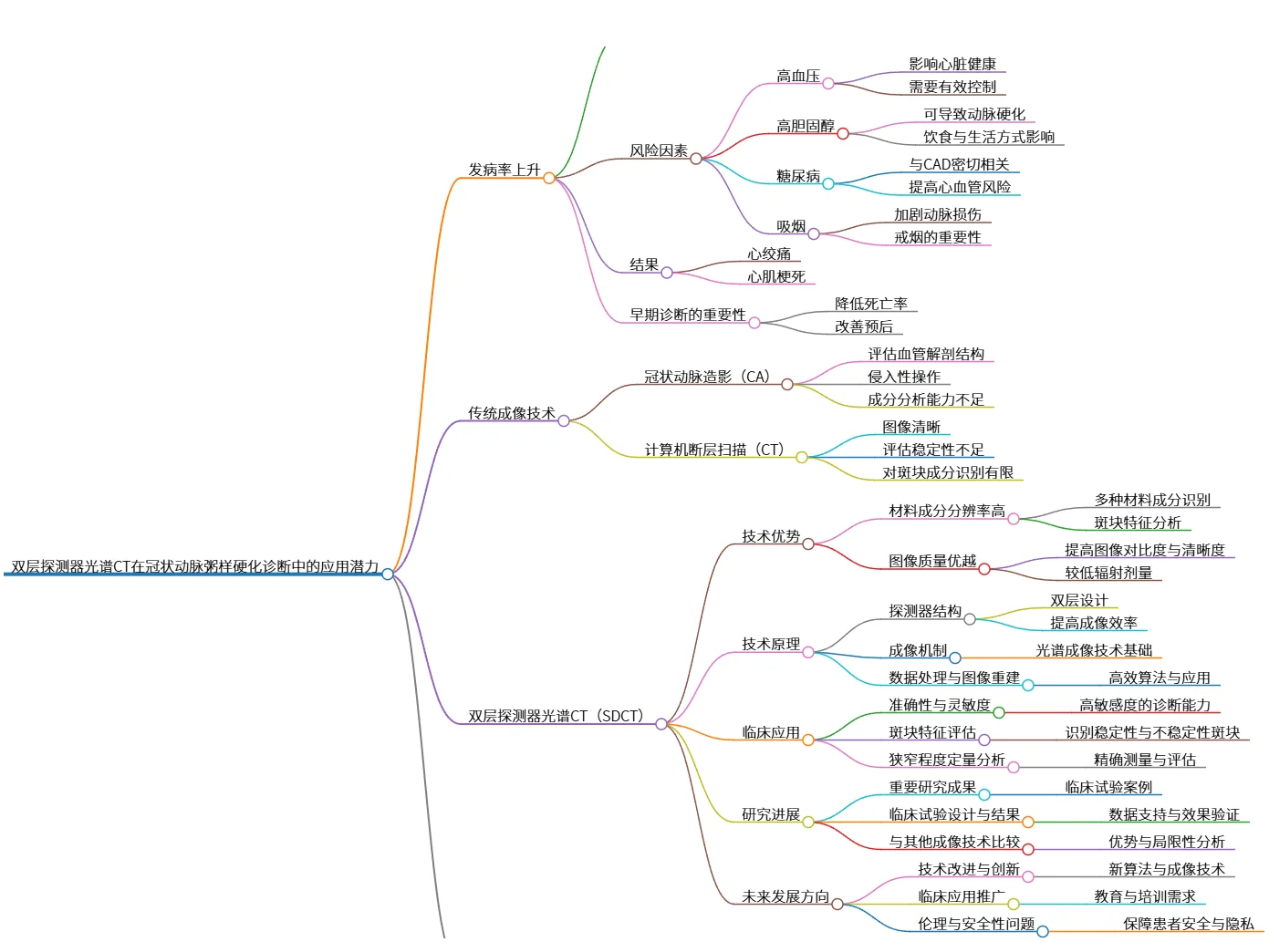 双层探测器光谱CT在冠状动脉粥样硬化诊断中的应用潜力