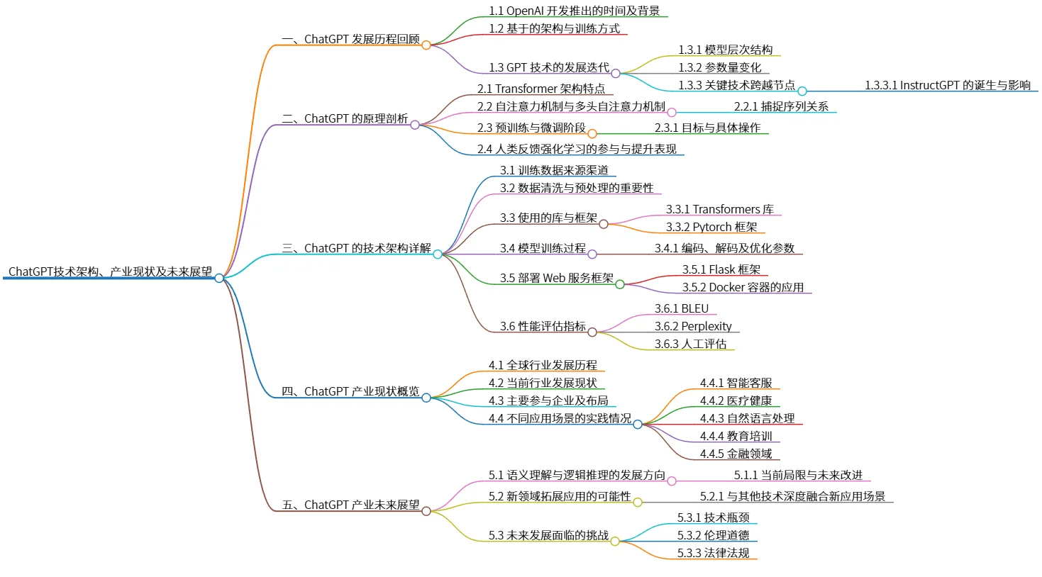 ChatGPT技术架构、产业现状及未来展望