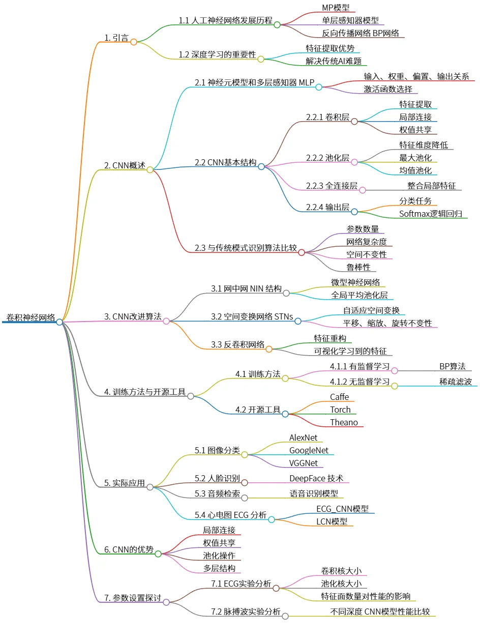 卷积神经网络：结构、改进、应用及参数设置探讨