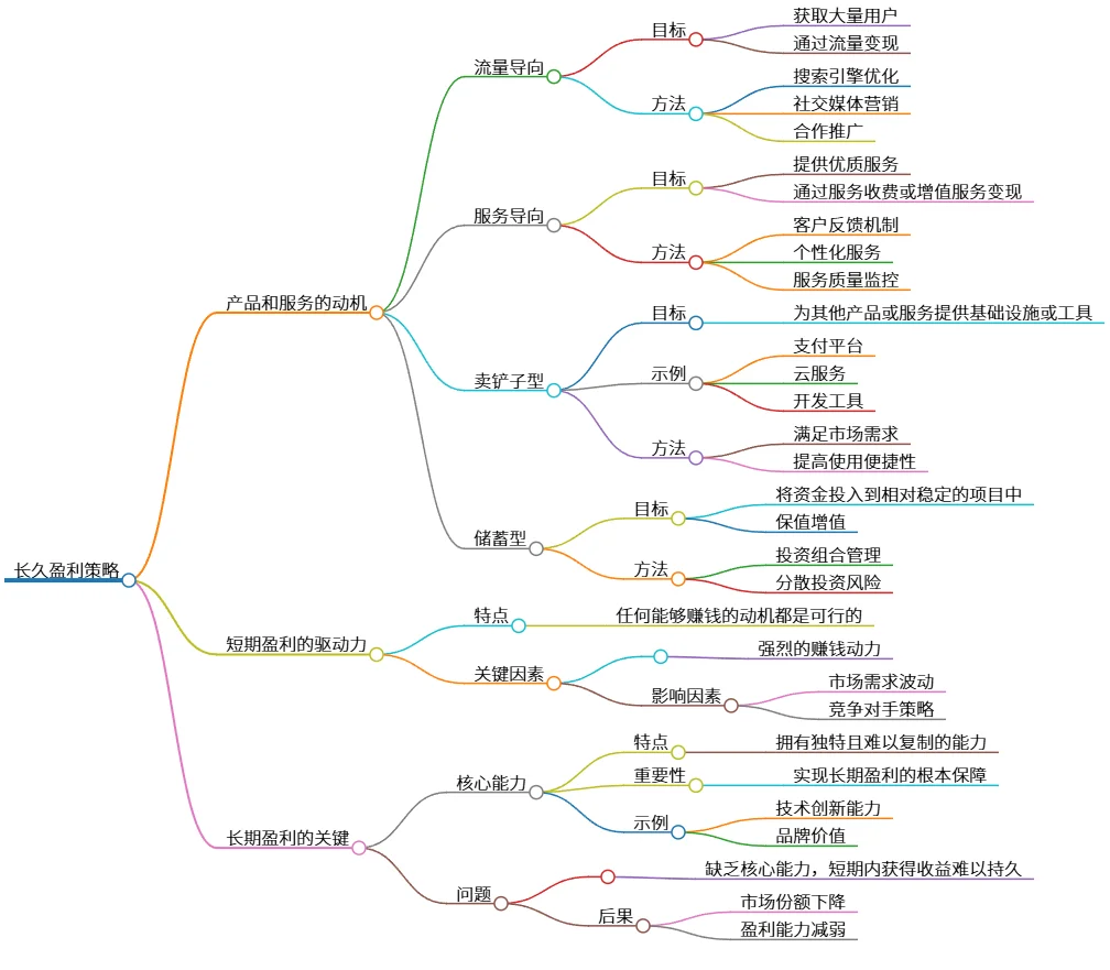 长久盈利策略：从动机、驱动力到核心能力解析