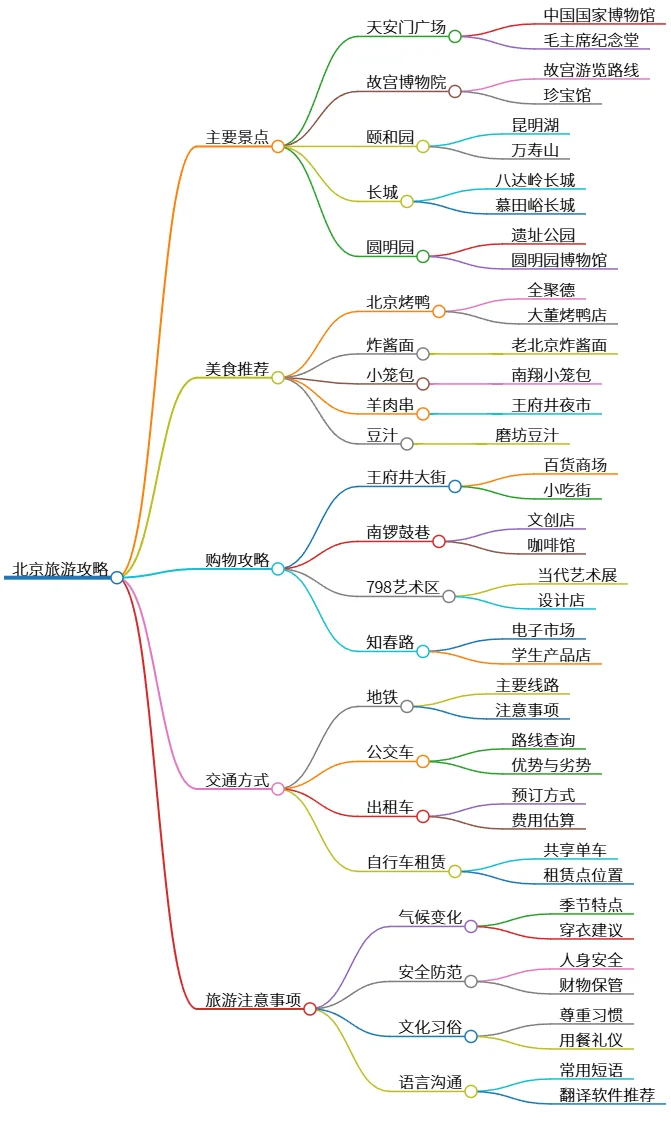 北京旅游攻略：景点、美食、购物、交通与注意事项