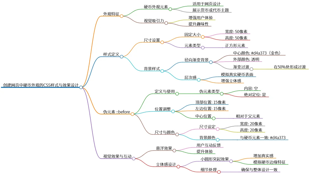 创建网页中硬币外观的CSS样式与效果设计