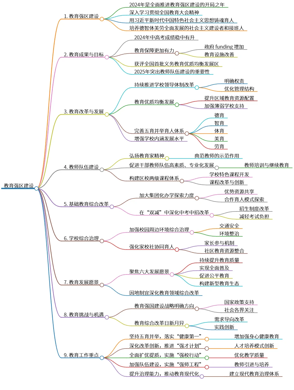 教育强区建设：2024年开局与未来发展展望