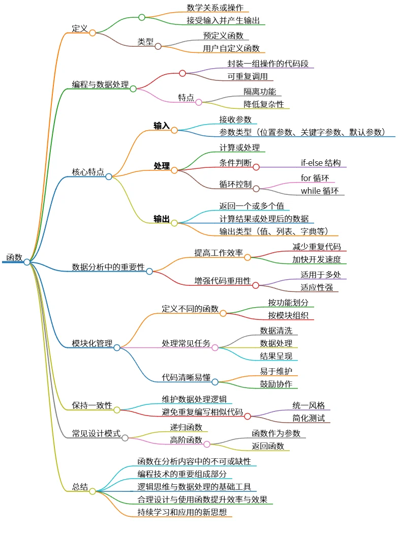 函数：数据分析中的核心编程工具