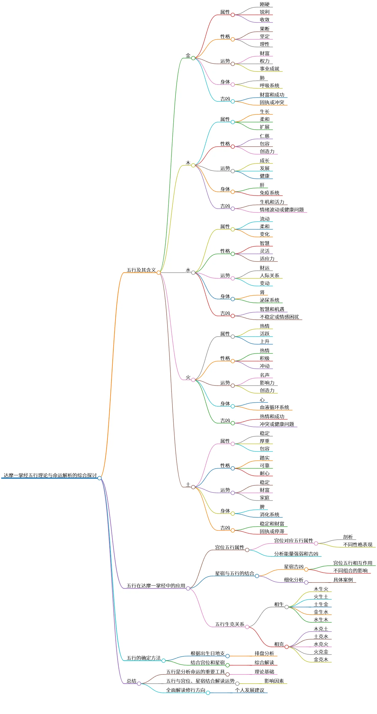 达摩一掌经五行理论与命运解析的综合探讨