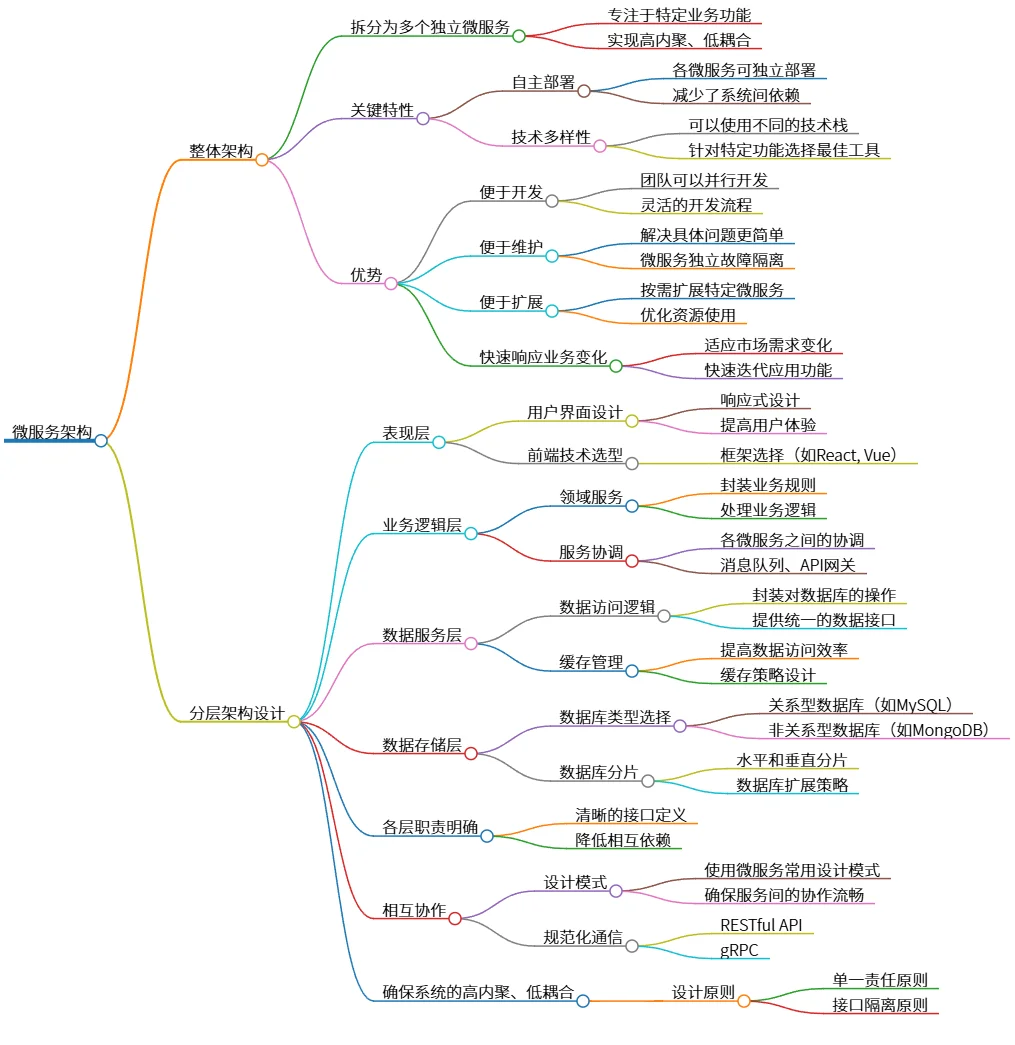 微服务架构：设计与优势详解