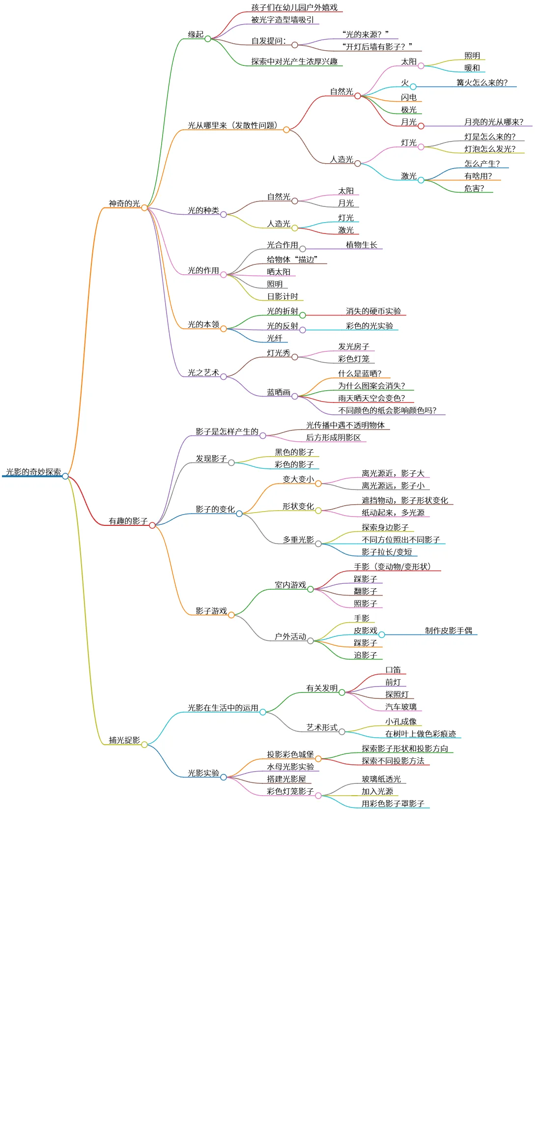 光影的奇妙探索：自然与人造光的奥秘
