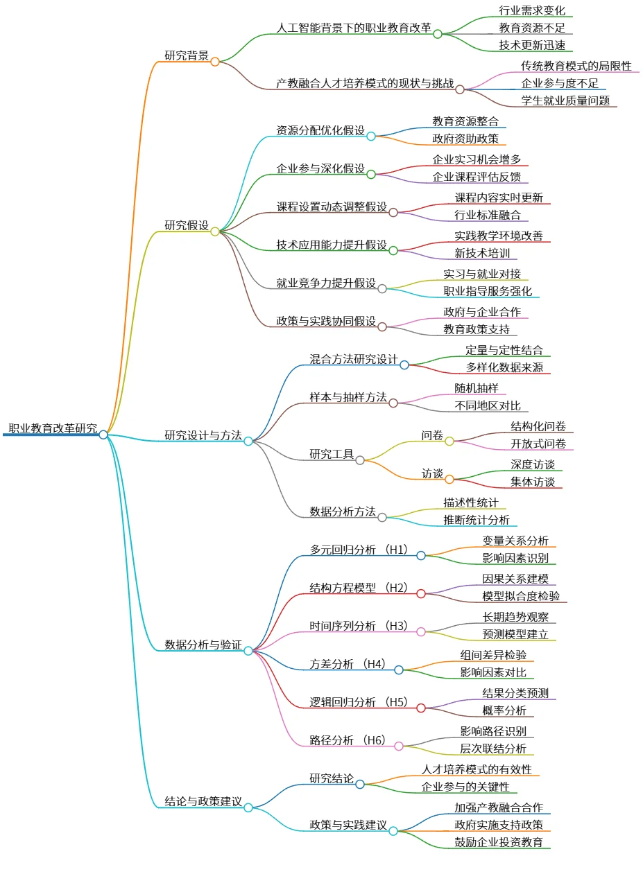 职业教育改革研究：人工智能与产教融合的挑战与机遇