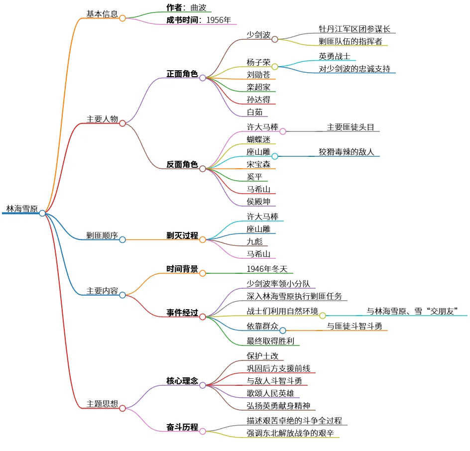 林海雪原：英勇机智的人民英雄与剿匪斗争