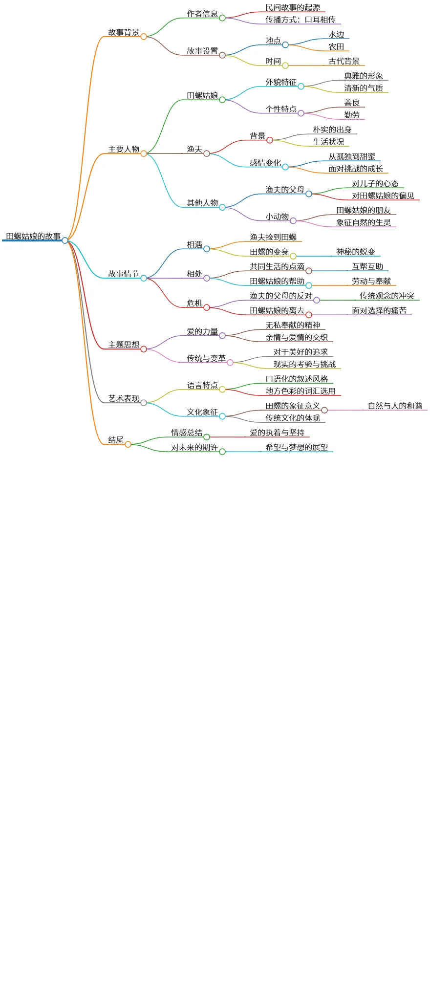 田螺姑娘的故事：爱的力量与传统变革的交响