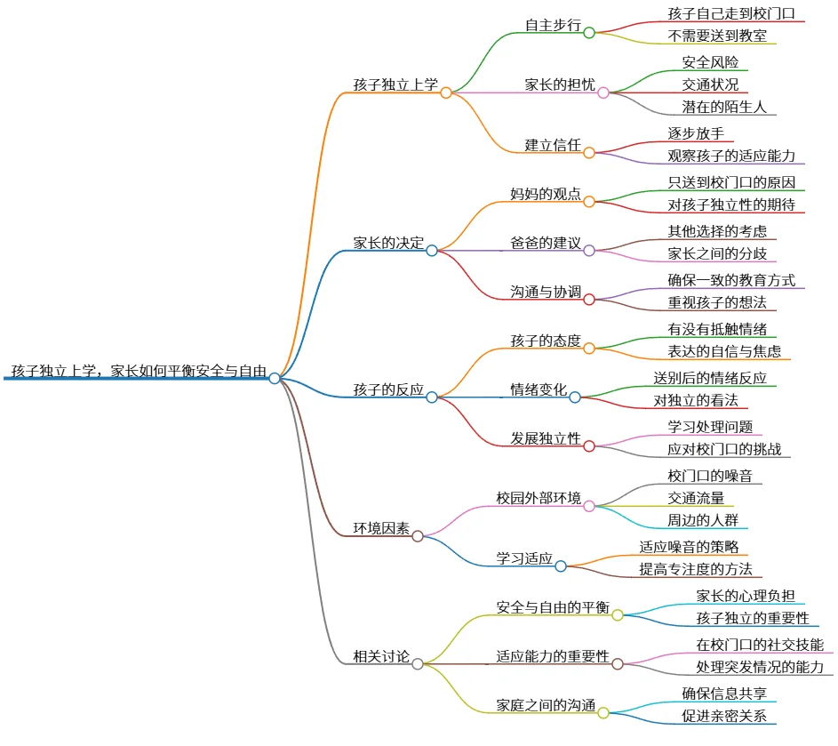 孩子独立上学，家长如何平衡安全与自由