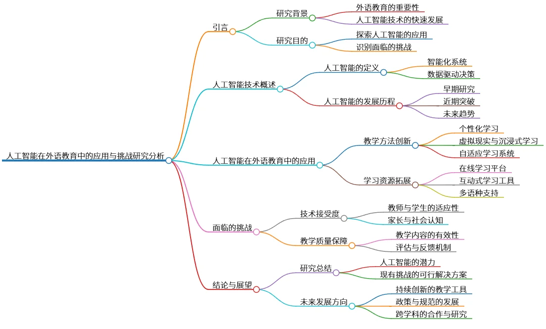 人工智能在外语教育中的应用与挑战研究分析