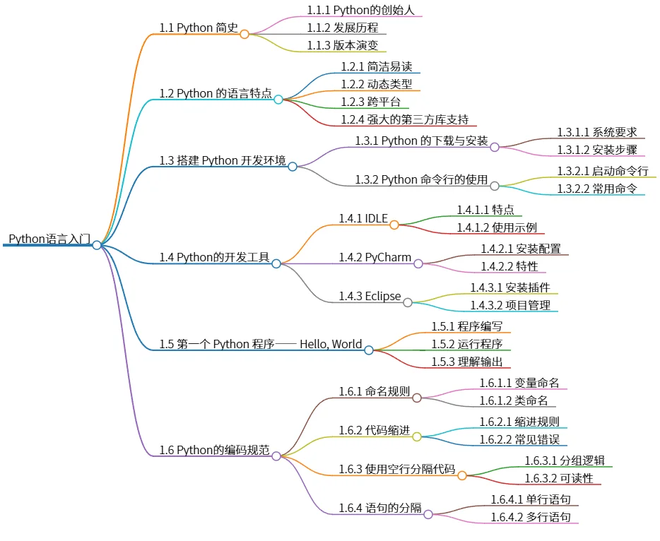 Python语言入门：环境搭建、基础语法与规范