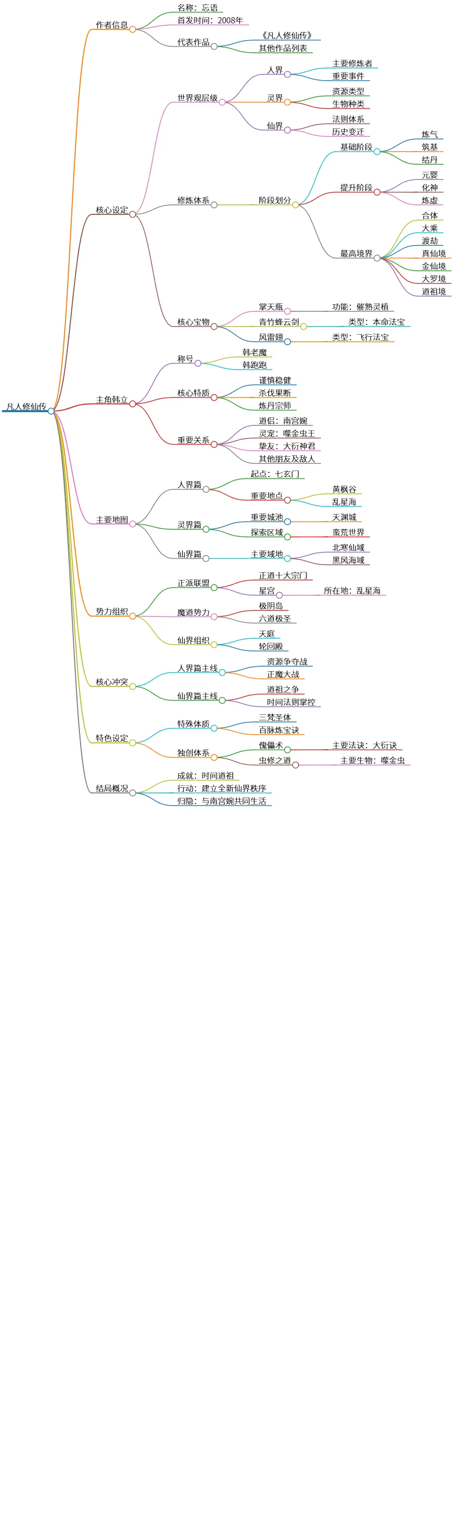 凡人修仙传：韩立的修炼之旅与仙界秩序重建