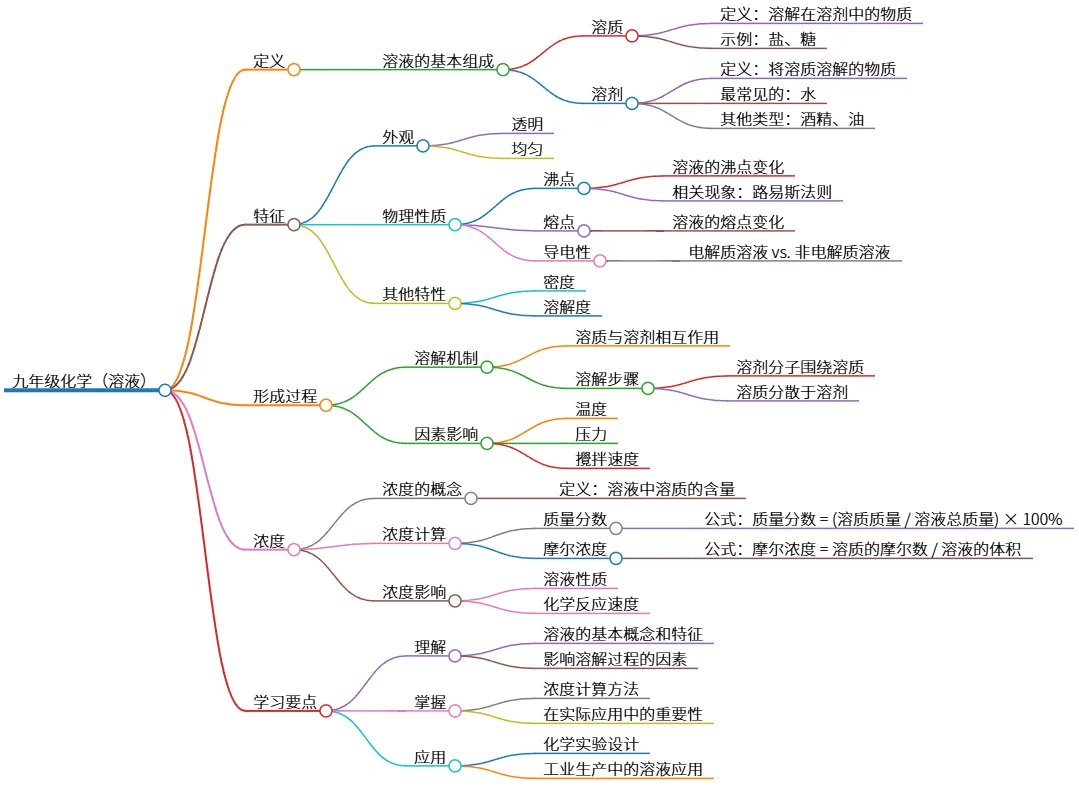 九年级化学第九单元：溶液的定义与特征分析